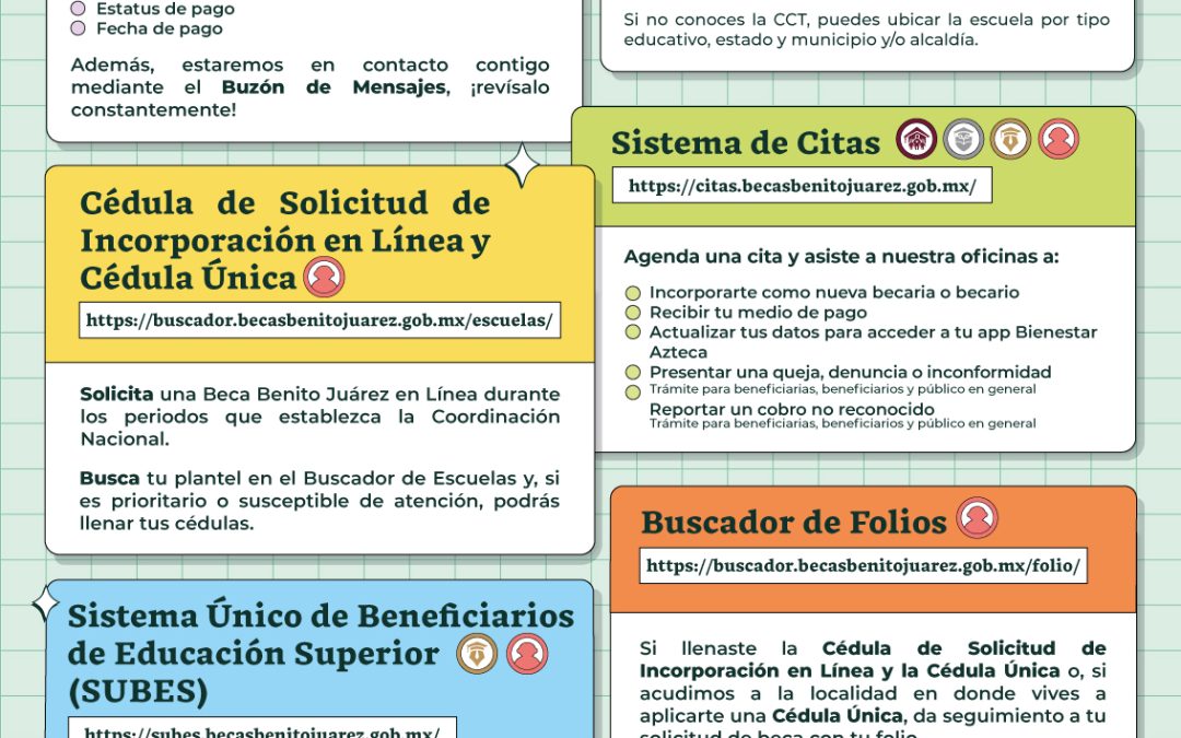 BENEFICIARIOS DE BECA BENITO JUARES – SUBES.  CONOCE LAS HERRAMIENTAS DE CONSULTA.